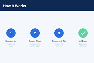 remotely troubleshoot and fix your windows or mac issues