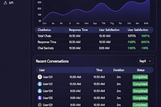 build a whatsapp ai chatbot that answers customers
