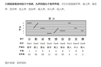 provide mandarin and cantonese tutoring and proofreading