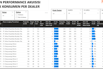 help to analyze your data and I am a person with integrity