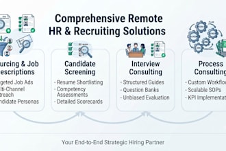 create remote HR systems, kpis, and sops