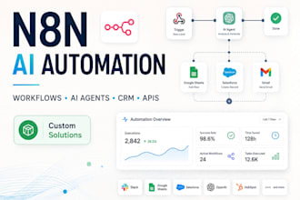 automate your business with ai and n8n