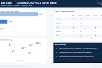 perform market research and competitor analysis
