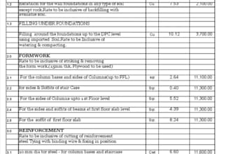 prepare construction cost estimation and quantity takeoff
