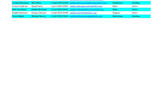convert scattered information into structured data
