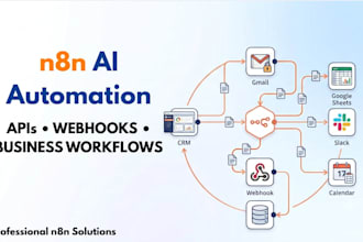 build n8n ai automation with API integrations and webhooks