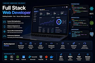 build custom saas apps with next js and node js