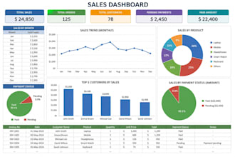 create a professional excel sales record and invoice tracker