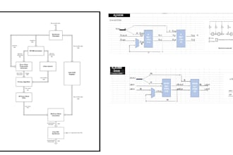 be your fpga designer, rtl architect, and debugger