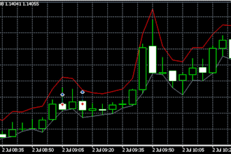 code your trading strategy into an mt5 expert advisor
