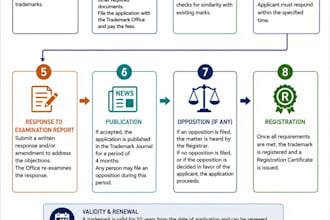 provide legal services on IP rights patents trademark copyrights