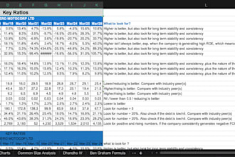 do equity research, valuation, and python algo trading
