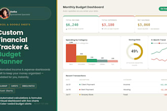 build a custom financial tracker or budget planner in excel or google sheets