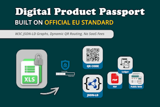 seal your eu digital product passport for espr, battery and customs compliance