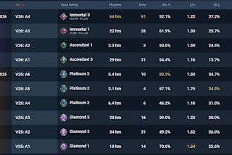 coach you to improve your valorant rank