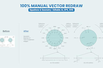 redraw math geometry graphs equations and scientific diagrams to vector