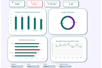 build an interactive microsoft excel dashboard