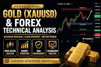 teach and provide technical analysis on gold and forex