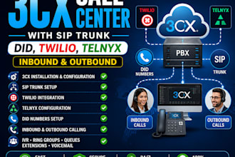 setup 3cx call center with sip trunk did, twilio, telnyx inbound and outbound
