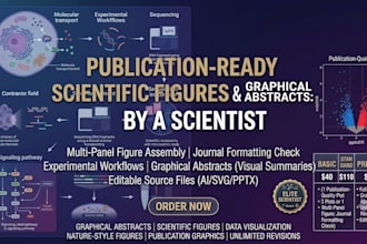 create publication ready scientific figures, graphs and graphical abstrac