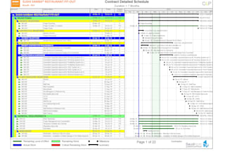 plan and schedule any size of projects using primavera p6