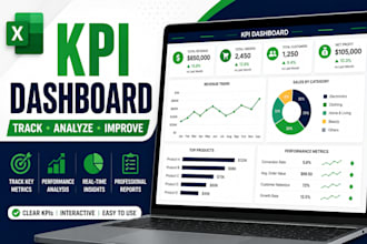 create KPI dashboards in microsoft excel