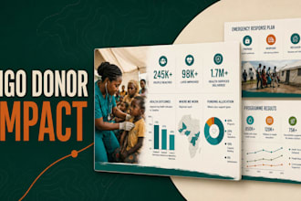 design public health ngo donor impact and humanitarian fundraising presentation