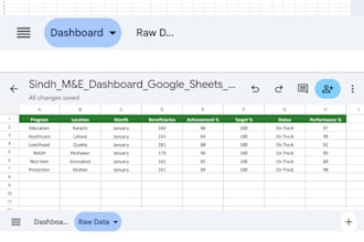 create me dashboard KPI dashboard and kobo survey form
