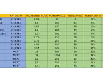 create a professional restaurant food cost and profit tracker