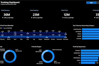 create professional power bi dashboards and reports