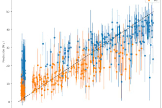 build custom ai and machine learning solutions
