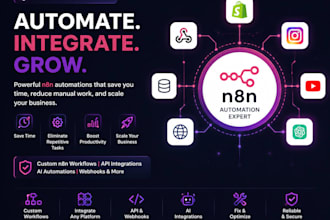 creat n8n automation workflow for shopify ai and instergram