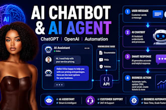 create custom ai chatbot and ai agent with chatgpt and openai integration