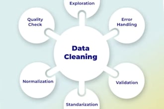clean and organize your messy dataset