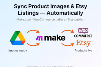 create make scenarios for woocommerce and etsy stores