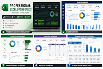 create professional excel dashboards, reports and kpis