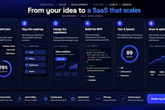 build your saas mvp with nextjs stripe and user authentication