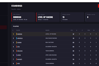create a championship standings panel for your racing league