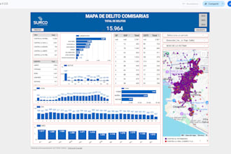 diseñaré dashboards interactivos en power bi con tus datos