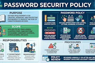 write professional cybersecurity security policies for your business