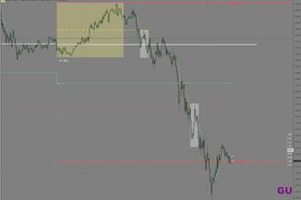 develop a custom ninjatrader 8 indicator