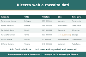 faccio ricerca web e raccolta dati per la tua azienda