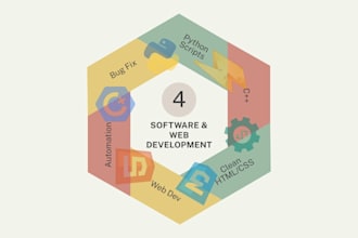 help you with coding