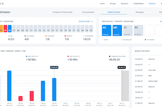 conceptualize and design complex b2b saas