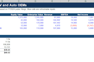 build an excel financial model with dcf valuation