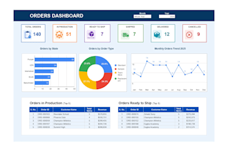 create excel dashboards and google sheets automation