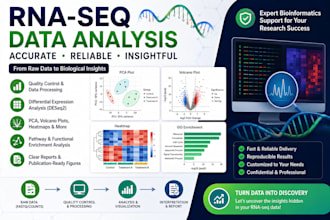 perform rnaseq and bioinformatics data analysis