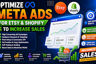 optimize meta ads for etsy and shopify to increase sales