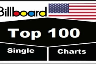 press release on xxl, rollingstone and make your music reach top 100 billboard