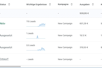 create your linkedin lead generation campaign
